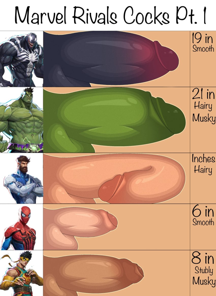 dick_chart english_text fantastic_four gingeral3x hulk_(marvel_rivals) hulk_(series) iron_fist iron_fist_(marvel_rivals) lin_lie male male_only marvel marvel_rivals mr_fantastic mr_fantastic_(marvel_rivals) penis peter_parker spider-man spider-man_(marvel_rivals) spider-man_(series) venom_(marvel) venom_(marvel_rivals)