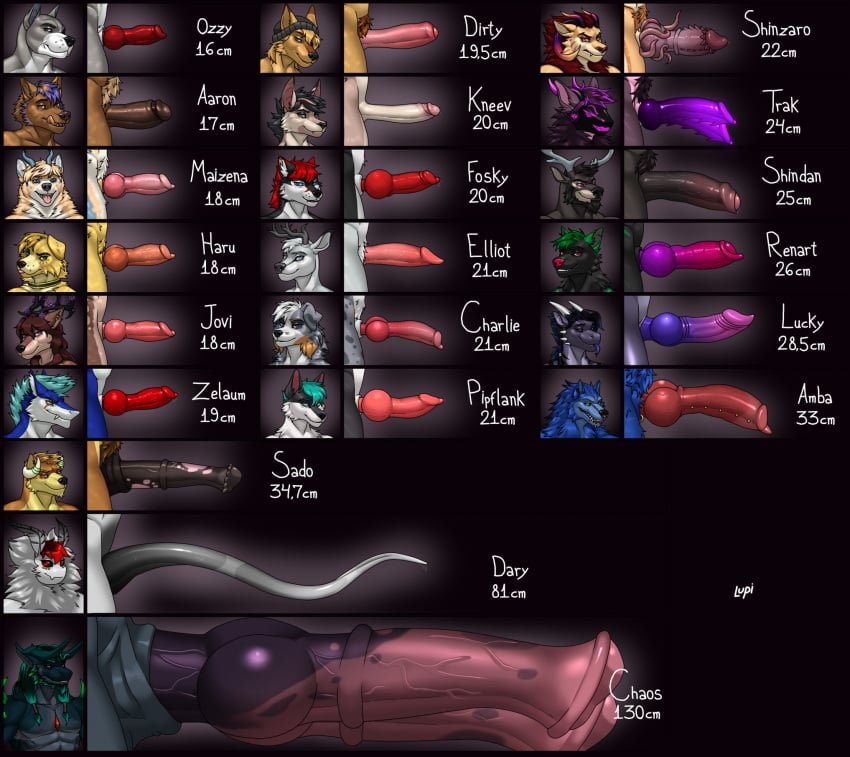 amba_(slimshad1e) animal_genitalia animal_penis anthro antlers australian_shepherd big_penis bird_dog canid canine canis chart comparison deer domestic_dog dragon erection genitals golden_retriever herding_dog hi_res horn huge_cock humanoid_genitalia humanoid_penis hunting_dog jovi_(deer) knot machine male mammal multicolored_penis mythological_canine mythological_creature mythological_scalie mythology pastoral_dog penis penis_chart pit_bull protogen retriever scalie sheepdog shindan size_chart teeth unknown_artist were werecanid werecanine werewolf wolf zelaum_the_hunter