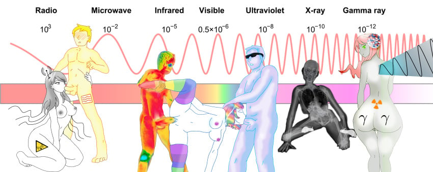 2014 3boys 4chan 4girls ass blush electromagnetic_spectrum fellatio female gamma_ray inanimate light male masturbation microwave oral penis personification pussy radio_wave radioactive science sex spectrum spitroast stockings straight sunglasses tattoo threesome ultraviolet_light vaginal_penetration x-ray