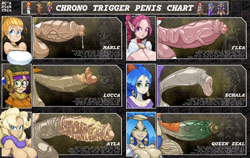 ayla brendancorris chrono_trigger flea futa_only futanari gigantic_penis huge_cock human lucca marle monster_cock penis penis_chart penis_size_chart penis_size_difference queen_zeal schala smegma text uncut