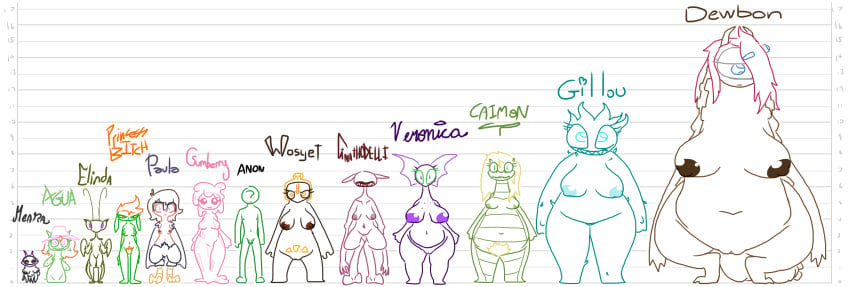 agua alligator anon arthropod avian breasts cactus caimon dewbon elinda eyewear female gillou glasses gnathodelli goblin goblin_female golem gumberry harpy hat human insects male mammal meara monster monster_girl monstro_village nude paula_(the_weaver) penis pussy reptile scalie size_difference slime the_weaver veronica_(the_weaver) wosyet