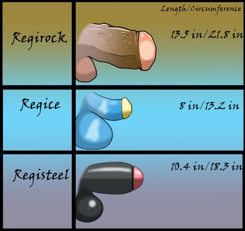 absurd_res animate_inanimate ball_size_difference balls big_balls big_penis chart digital_media_(artwork) elemental_creature erect_penis erection generation_3_pokemon genitals group hi_res legendary_pokemon legendary_titans legendary_trio male nintendo penis penis_chart penis_lineup penis_size_comparison penis_size_difference pokemon pokemon_(species) rapistwerewolf regice regirock registeel simple_background small_balls thick_penis trio unusual_anatomy unusual_genitalia unusual_penis