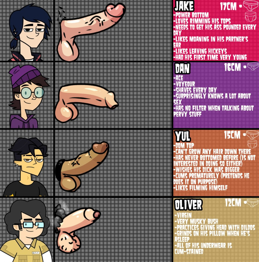 cock dan_(disventure_camp) dick dick_chart disventure_camp gay jake_(disventure_camp) male male_only oliver_(disventure_camp) small_penis tagme toony victoreh_draws yaoi yul_(disventure_camp)