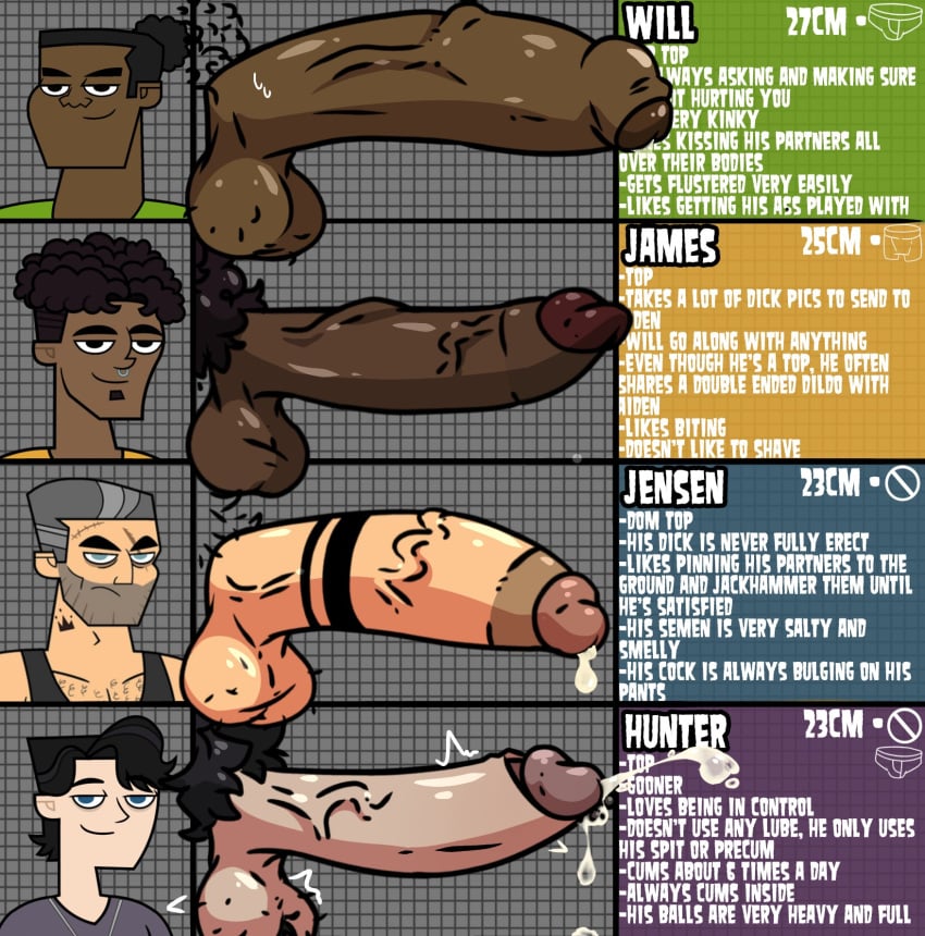 big_dick cock dick dick_chart disventure_camp gay hunter_(disventure_camp) james_(disventure_camp) jensen_(disventure_camp) male_only penis_size_chart penis_size_comparison_meme toony victoreh_draws will_(disventure_camp) yaoi