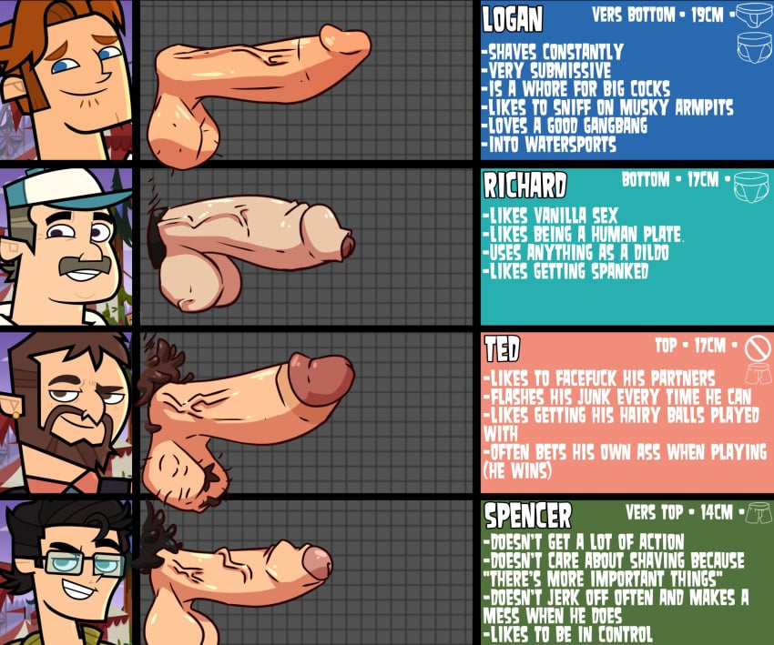 Logan (Disventure Camp) Rule 34 Image