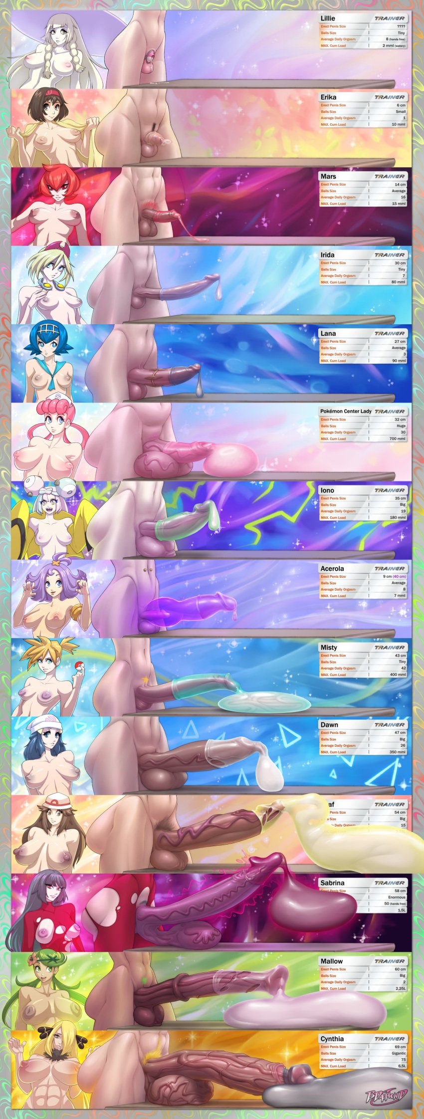 acerola bdaemond breast chart cock cock_chart condom cum dawn erika_(pokemon) futanari horsecock huge_breast human hyper_cum iono irida kasumi_(pokemon) lana leaf lillie mallow mars natsume_(pokemon) penis_chart penis_size_chart penis_size_comparison_meme pokemon pokemon_center_lady pokemon_tcg pokemon_tcg_pocket pokemon_trainer pubic_hair shirona_(pokemon) trainer