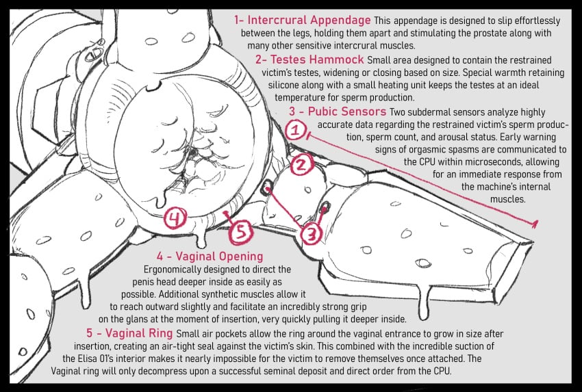 2d 2d_(artwork) caption elisa02 fleshlight highres lore lube lube_drip onahole onahole_parasite pussy pussy_juice pussy_juice_drip robot robot_joints robotic_arm robotic_genitalia saladbearer sex_toy text text_box unusual_genitalia