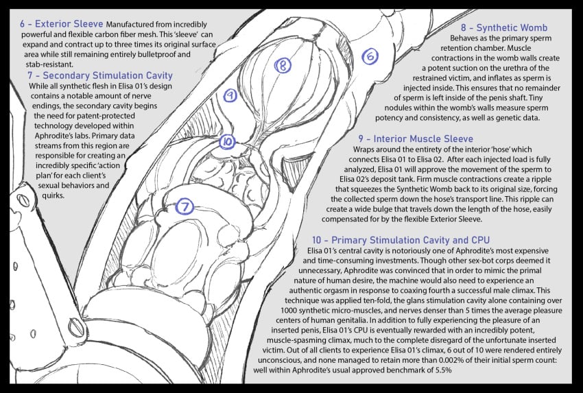 2d 2d_(artwork) caption elisa02 fleshlight highres lore lube lube_drip onahole onahole_parasite overstimulation pussy pussy_juice pussy_juice_drip robot robot_joints robotic_arm robotic_genitalia saladbearer sex_toy text text_box unusual_genitalia xray_view