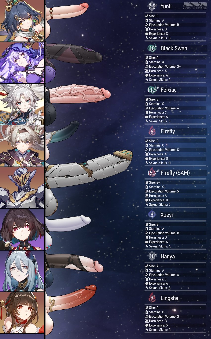 6+girls absurdres animal_ears big_penis black_hair black_swan_(honkai:_star_rail) character_name feixiao_(honkai:_star_rail) female firefly_(honkai:_star_rail) futanari grey_hair hair_between_eyes hanya_(honkai:_star_rail) highres honkai:_star_rail honkai_(series) intersex kushishekku lingsha_(honkai:_star_rail) measurements multiple_girls penis penis_chart penis_size_difference stats text uncensored veins veiny_penis xueyi_(honkai:_star_rail) yunli_(honkai:_star_rail)