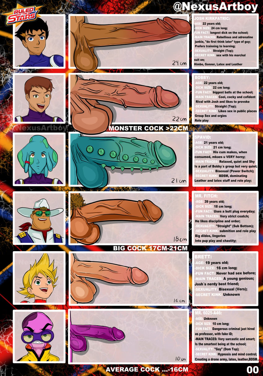 Josh Kirkpatrick (Team Galaxy) Rule 34 Image