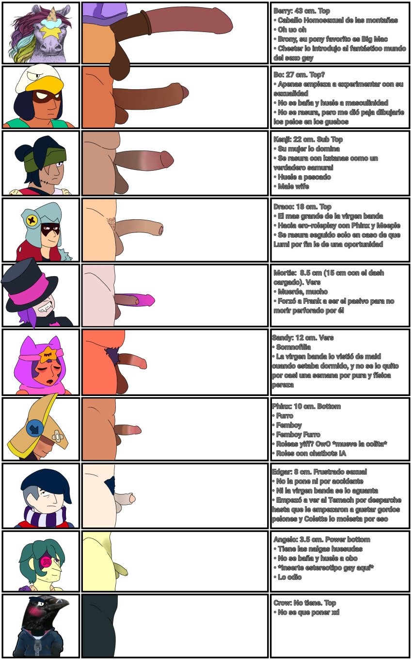 angelo_(brawl_stars) asian berry_(brawl_stars) big_balls big_penis blush bo_(brawl_stars) brawl_stars circumcised comparing_penis comparison_chart crow_(brawl_stars) draco_(brawl_stars) edgar_(brawl_stars) finx_(brawl_stars) gay hairy hidden_eyes horsecock kenji_(brawl_stars) male male_only mortis_(brawl_stars) sandy_(brawl_stars) size_chart size_comparison spanish_text uwu xanti_69