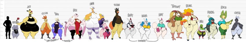 17girls 1boy ampharos anthro avian barely_clothed big_ass big_butt chubby_female combusken decidueye espathra espurr farigiraf fat_ass furry group humanoid insect large_ass large_breasts large_butt leavanny mienfoo mienshao nintendo oc pidgeot pokemon pokemon_(species) rapidash short_female shortstack sssonic2 tall_female thick_thighs tinkaton xatu zangoose