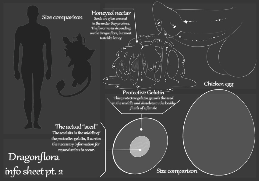 anatomy animal_genitalia animal_penis balls camychan comparing cum dragon dragonflora egg egg_laying honey leaking male penis plant seed text