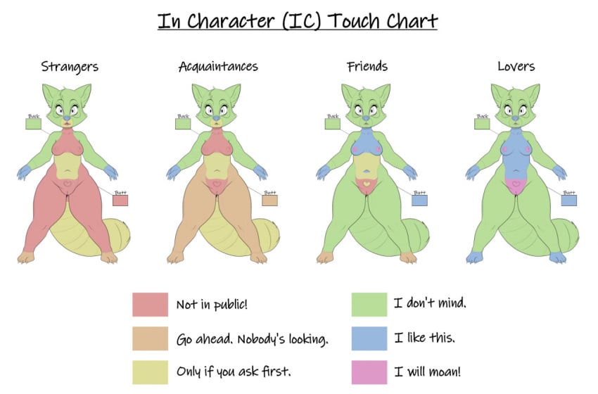 ann_coon_(hgoldenbell) anthro ass big_butt big_tail breasts chart claws color_coded english_text eyelashes female finger_claws genitals green_eyes head_tuft heart_(marking) heart_pubes hgoldenbell humanoid_genitalia humanoid_pussy looking_at_viewer mammal markings nagainosfw navel nipples nude procyonid pubes pussy raccoon raccoon_tail simple_background small_breasts solo tail text thick_thighs toe_claws tuft white_background wide_hips