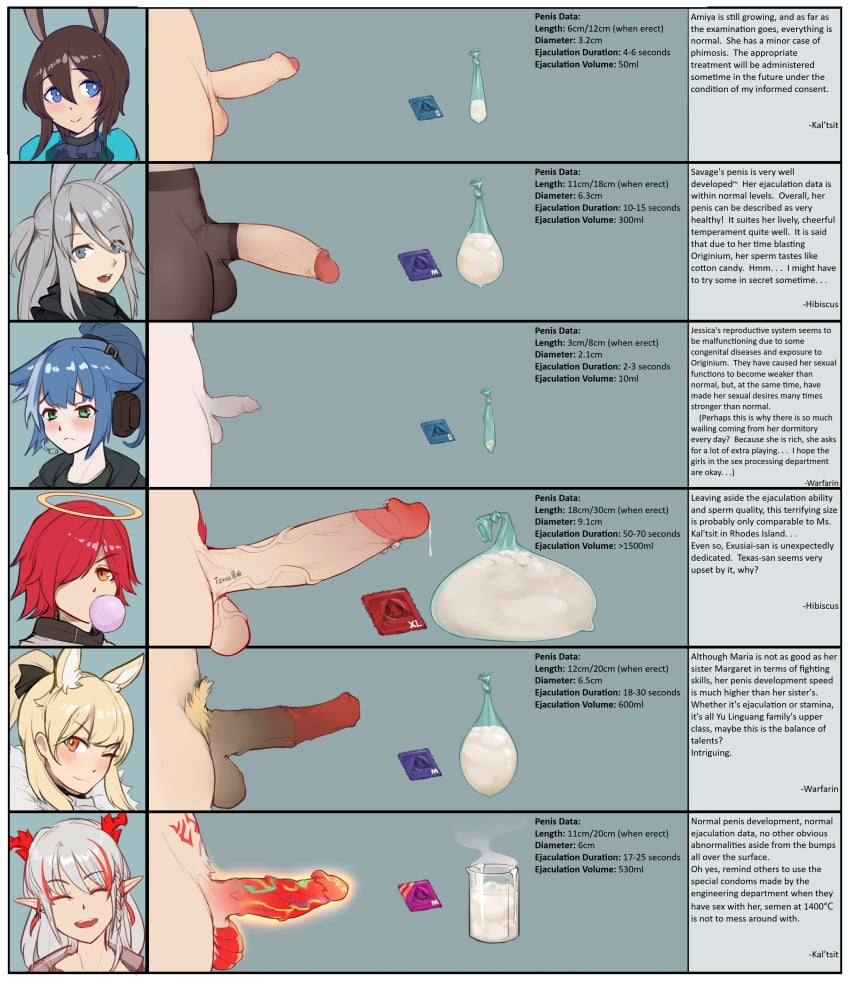 6+futas amiya_(arknights) animal_ears animal_genitalia animal_penis arknights balls big_penis blemishine_(arknights) blush chart clothing cum cum_volume_chart dickgirl edited embarrassed_nude_futa english_text english_translation equine_penis erection exusiai_(arknights) filled_condom futa_only futanari genitalwear gins horsecock horsecock_futanari huge_cock humanoid humanoid_penis intersex jessica_(arknights) kemonomimi light-skinned_futanari light_skin measurements nian_(arknights) nude pale_skin penis penis_size_chart penis_size_comparison penis_size_difference pubic_hair savage_(arknights) semen small_penis small_penis_futa sperm standing stats testicles text translated uncensored unusual_penis