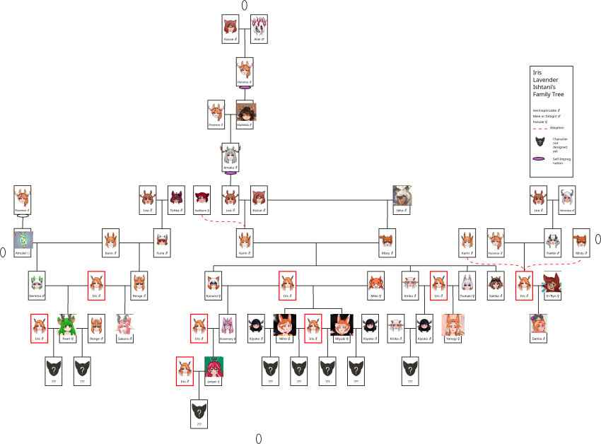 aliel_kakodendron amalia_lightshear dahlia_ishtani family_tree florence_lightshear gemma_nevitt ieko_ira inbreeding incest juniper_nevitt kanami_nevitt karin_nishikinomiya kathlynn_nevitt kazue_nishikinomiya kirika_nevitt kiyoko_nevitt lea_heatherholm mathilda_lightshear miho_nevitt miyuki_nevitt pearl_nevitt rosemary_nevitt sakika_nevitt sakura_nevitt tohka_alumi tsubaki_nevitt veronica_ishtani yanagi_nevitt yuria_alumi yvette_ishtani