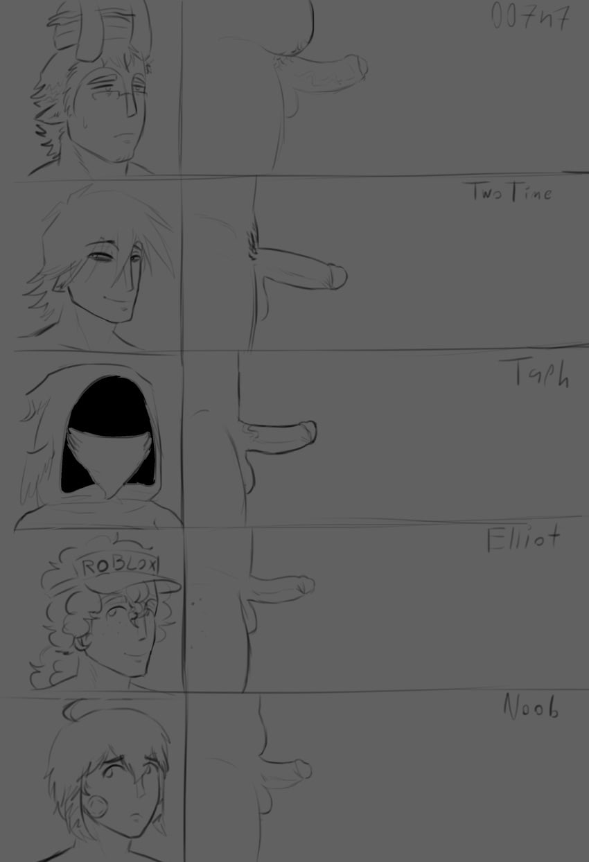007n7_(forsaken) __inkubus__ elliot_(forsaken) forsaken_(roblox) noob_(forsaken) size_chart taph_(forsaken) two_time_(forsaken)