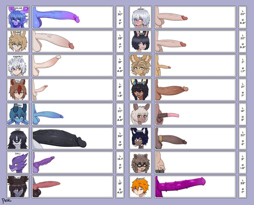 kimmirut_(simple-phobiaxd) penis penis_chart penis_size_comparison penis_size_difference pesku sachi sachi_(simple-phobiaxd)