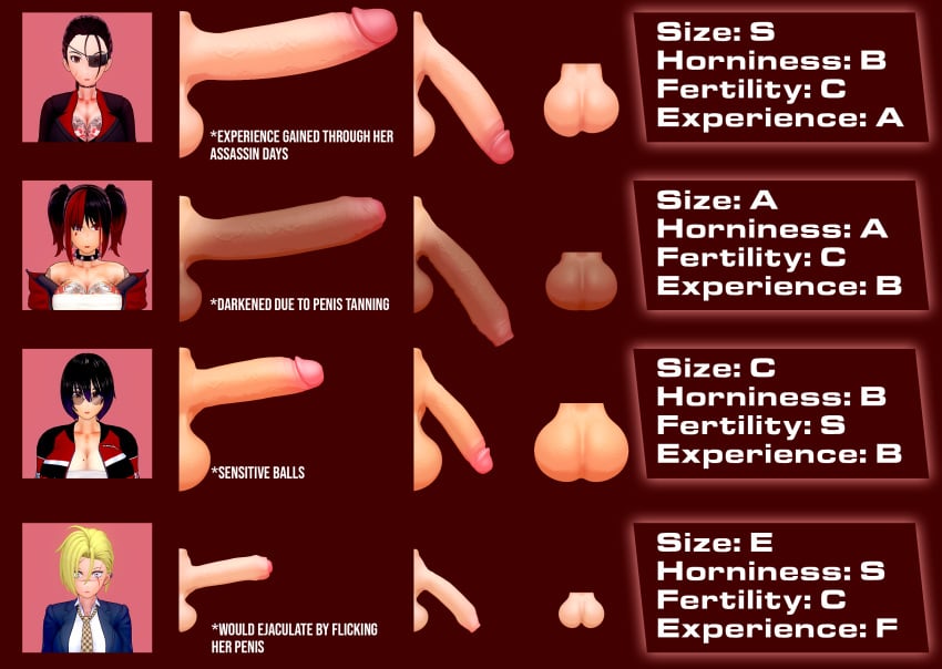 3d 4futas artist_upload dark_penis erection flaccid foreskin futa_only futanari original_characters penis penis_chart penis_size_chart penis_size_comparison penis_size_difference small_penis small_penis_humiliation text