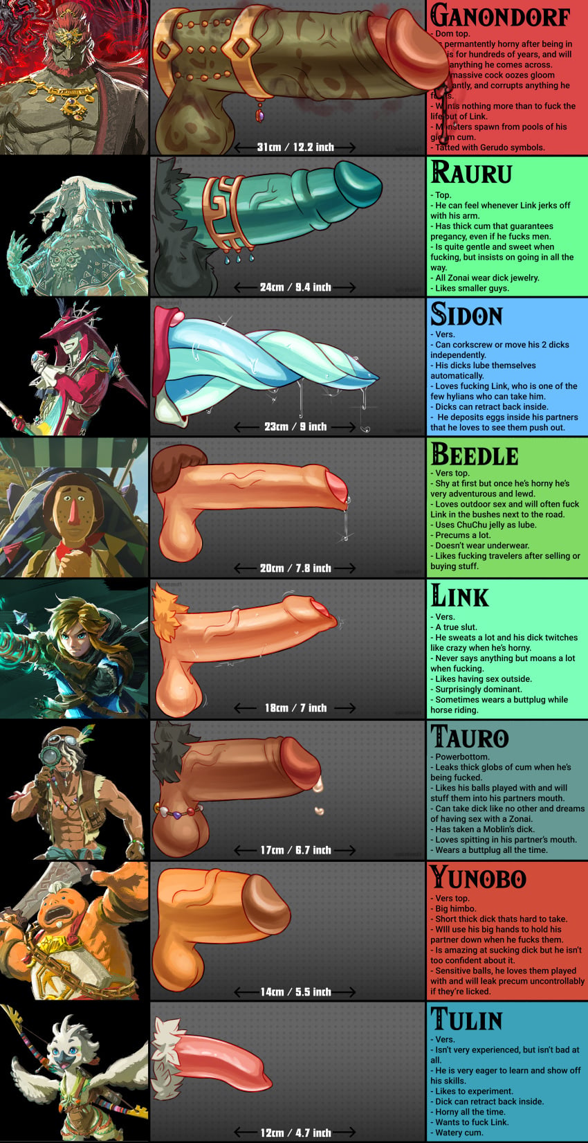 2_penises 4humans 4monsters abs ambiguous_anthro ambiguous_species anthro avian avian_humanoid avian_penis ball_gag balls bara bara_tiddies bara_tits beak beedle big_balls big_cock big_dick big_penis bird bird_boy bird_humanoid bird_wings black_fur black_hair black_hair_male black_pubes black_pubic_hair blonde-haired_male blonde_hair blonde_pubes blonde_pubic_hair blue_cock blue_dick blue_penis breasts brown_hair brown_hair_male brown_pubes brown_pubic_hair chartreuse_body circumcised cock cock_chart cock_focus cock_ring cock_size_difference cum cum_drip cum_dripping cum_dripping_from_penis dark_green_cock dark_green_dick dark_green_penis dark_green_skin dark_grey_body dark_penis dick dick_chart dick_focus diphallia diphallism feathers fish fish_boy fish_humanoid fish_penis foreskin fur furry furry_male ganondorf ganondorf_(tears_of_the_kingdom) gay genitalwear ginger ginger_hair ginger_male grey_hair hair huge_cock huge_dick huge_penis human link link_(breath_of_the_wild) link_(tears_of_the_kingdom) long_cock long_dick long_penis male male_focus male_only medium_cock medium_dick medium_penis monster monster_boy monster_cock multi_genitalia multi_penis muscles muscular muscular_male nintendo orange_cock orange_dick orange_penis orange_skin pale_skin penis penis_chart penis_focus penis_ring penis_size_chart penis_size_comparison penis_size_comparison_meme penis_size_difference pink_cock pink_dick pink_penis pointy_ears precum precum_drip precum_dripping prince_sidon pubes pubic_hair rauru_(tears_of_the_kingdom) red_hair sharp_teeth sidon_(zelda) six_pack size_chart size_difference small_cock small_dick small_penis smile smiling spicehead tauro_(the_legend_of_zelda) testicles the_legend_of_zelda the_legend_of_zelda:_breath_of_the_wild the_legend_of_zelda:_tears_of_the_kingdom tulin_(zelda) two-tone_hair uncircumcised uncircumcised_male uncircumcised_penis vein veins veins_on_cock veins_on_dick veins_on_penis veiny veiny_balls veiny_cock veiny_dick veiny_penis white_feathers white_hair white_hair_male wing_arms yaoi yellow_hair yellow_hair_male yellow_pubes yellow_pubic_hair yunobo