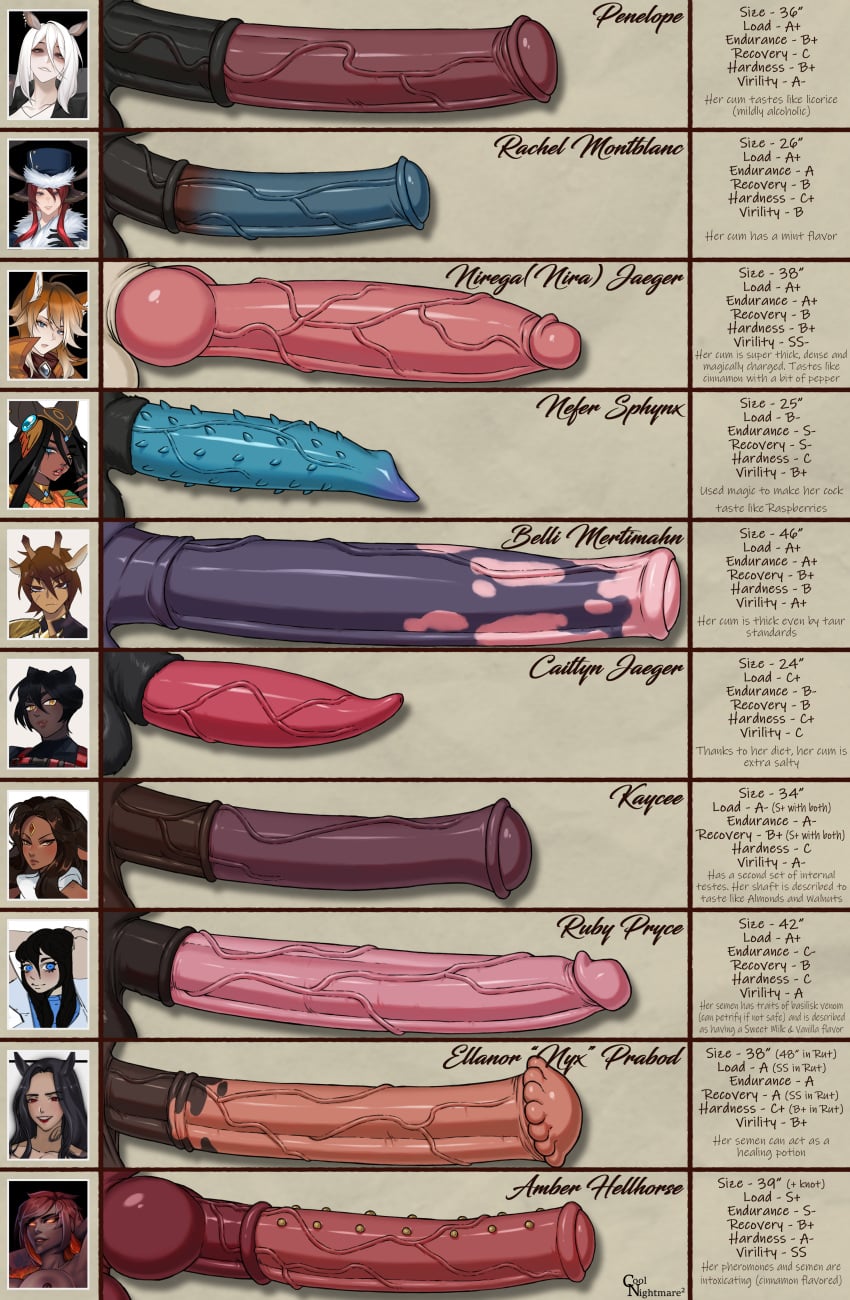 Belli (Diplomacyraptor) Rule 34 Image