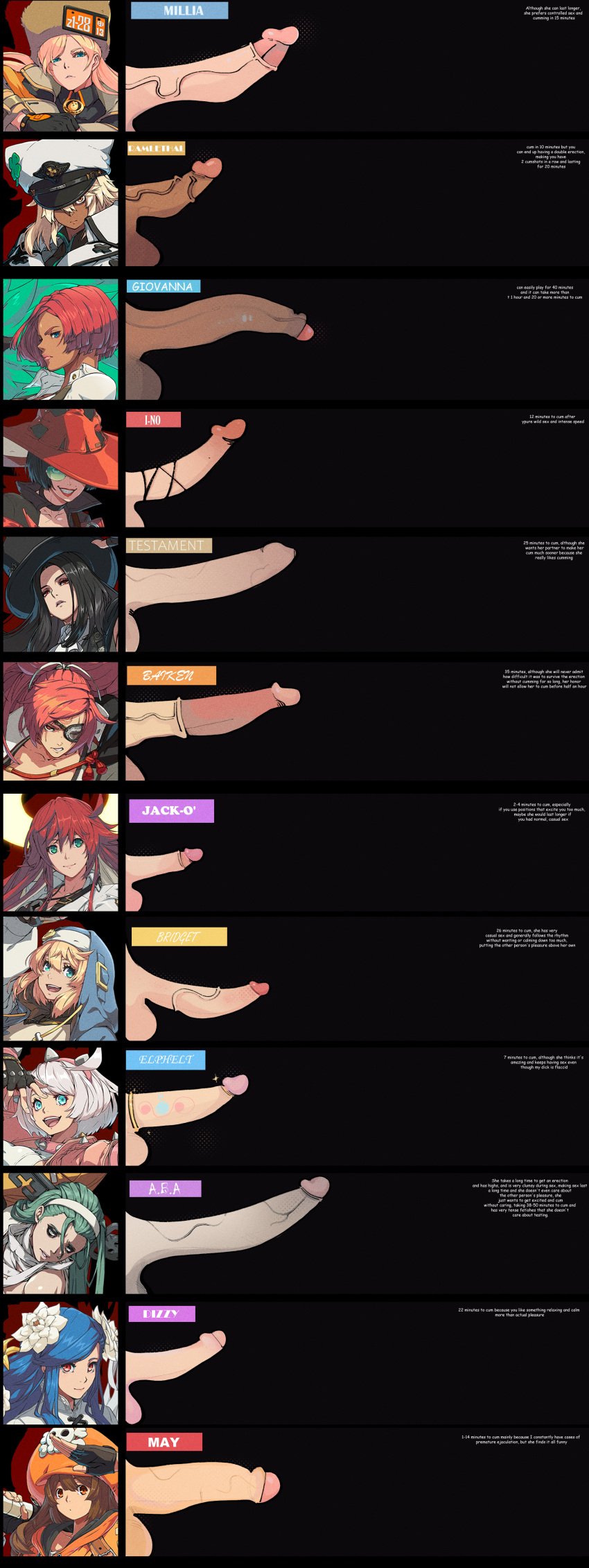 6+girls a.b.a baiken big_penis black_hair blonde_female blonde_hair blue_hair bridget brown_hair comparing comparing_penis comparison dark-skinned_female dark-skinned_futanari dark_penis dark_skin dizzy_(guilty_gear) elphelt_valentine futa_focus futanari giovanna_(guilty_gear) glasses green_hair guilty_gear guilty_gear_strive i-no jack-o'_valentine light-skinned_futanari light_skin may_(guilty_gear) millia_rage multiple_girls penis_chart penis_size_chart queen_dizzy ramlethal_valentine red_hair size_comparison size_difference small_penis testament_(guilty_gear) white_hair yellow_hair