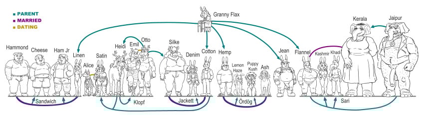 5_fingers absurd_res alice_the_dobermann andromorph animal_genitalia animal_penis anthro antlers areola aunt_flannel aunt_heidi aunt_kerala aunt_linen balls biped breasts canid canine canine_genitalia canine_penis canis cheese_sandwich clothed clothing cotton_jackett cousin_lemon cousin_pk cuntboy deer denim_(artist) denim_jackett dobermann domestic_dog domestic_pig ear_piercing ear_ring elephant elephantid emil_klopf erection facial_piercing family_tree female feral fingers flaccid floppy_ears futanari genital_piercing genitals glans granny_flax group gynomorph hair ham_jr hi_res hooves horn humanoid_genitalia humanoid_penis hybrid incest_(lore) intersex jaipur_sari kashmir_sari khadi_sari knot lagomorph leporid male mammal new_world_deer nipple_piercing nipples nose_piercing nose_ring otto_klopf overweight overweight_anthro overweight_female overweight_male penis penis_piercing piercing pinscher proboscidean proboscis_(anatomy) pussy quadruped rabbit reindeer ring_piercing satin_klopf sheath silke_jackett suid suine sus_(pig) trunk_(anatomy) uncle_ash uncle_hammond uncle_hemp uncle_jean