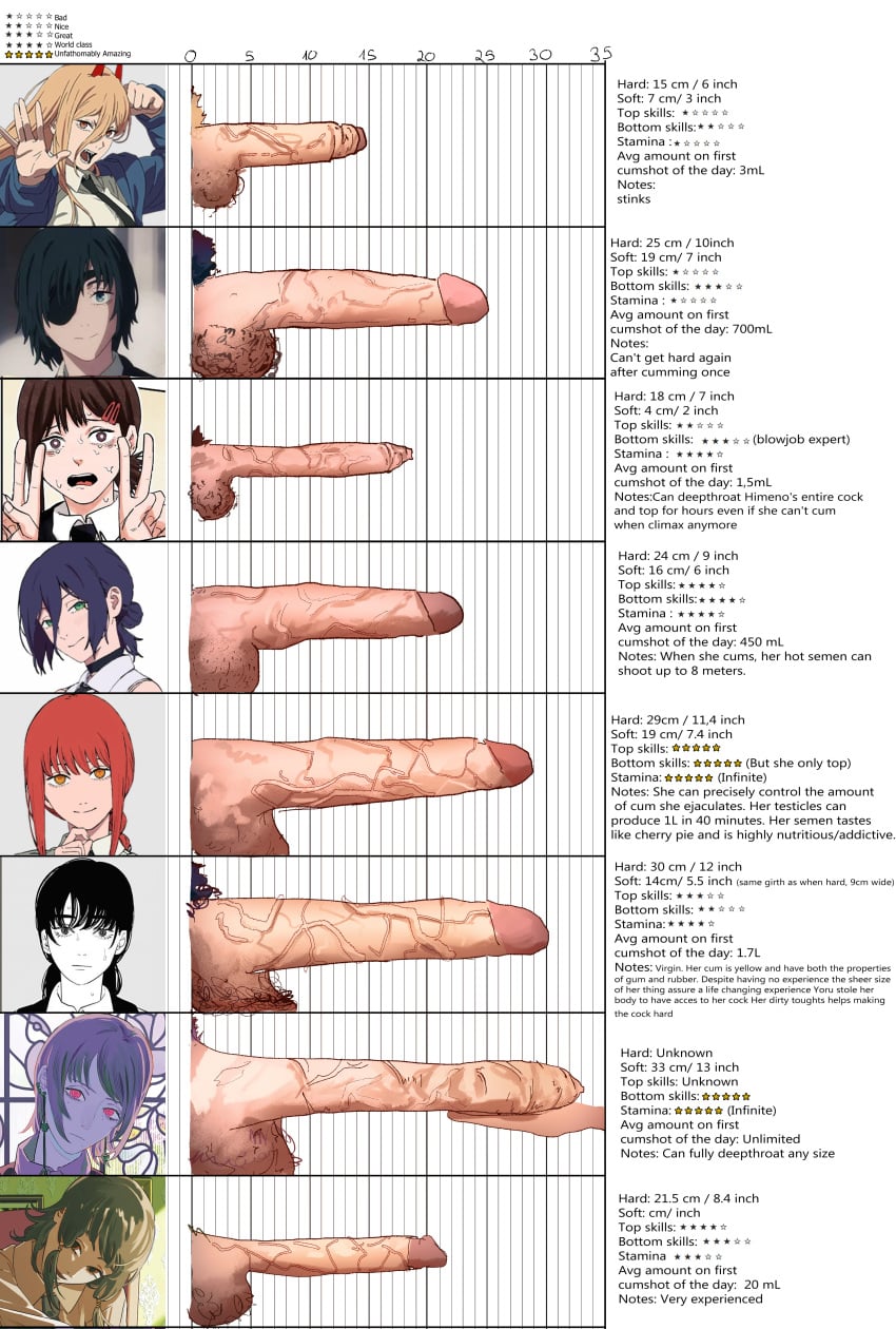 Fami (Chainsaw Man) Rule 34 Image