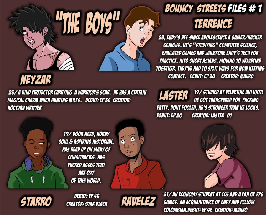 bouncy_streets_(comic) character_sheet laster_(artist) laster_(character) mauro_(artist) neyzar only_male page_1 ravelez_(character) shiin_(edit) star_black starro_(star_black) terrence_cumlouder