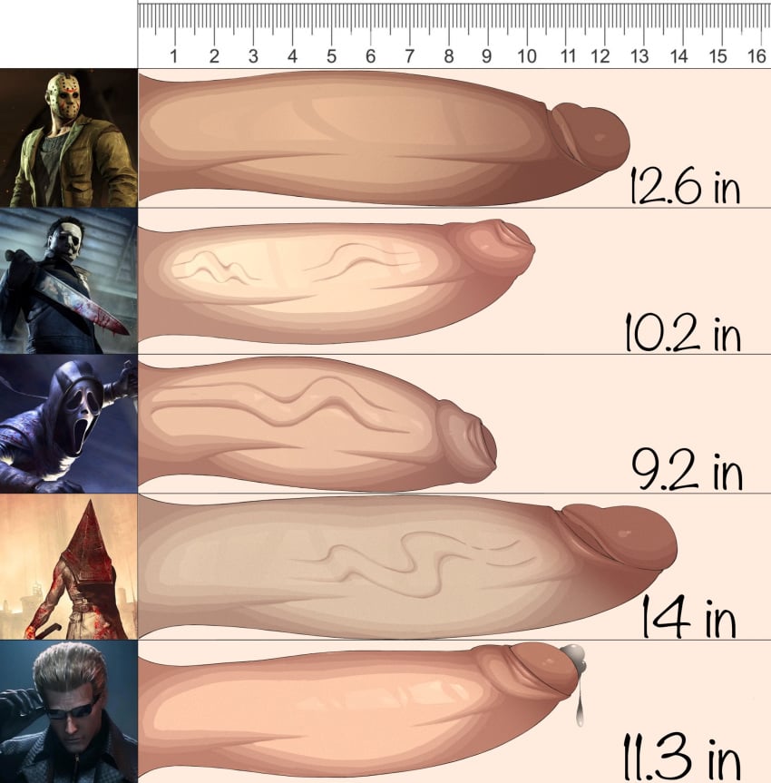 albert_wesker balls bara big_penis boner crossover erection friday_the_13th ghostface ginger_al3x halloween_(series) hockey_mask huge_cock jason_voorhees male male_only mask michael_myers muscles muscular penis penis_size_chart penis_size_difference pyramid_head resident_evil scream_(franchise) silent_hill silent_hill_2