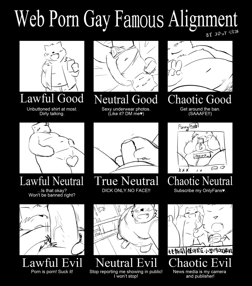 alignment_chart anthro balls belly breaking_the_fourth_wall camera chart clothed clothing english_text erection flaccid funny genitals hi_res korokke male meme monochrome moobs motivational_poster navel nipples partially_clothed penis public_exposure public_nudity slightly_chubby text