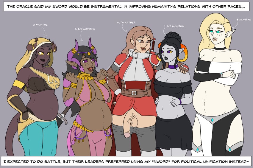 1futa 4girls aftermath altani_(altani) armor athorment athorment_oc balls blue_eyes breeding_spree caption chocolate_and_vanilla cleavage dark-skinned_female dragon_girl evelyn_(athorment) evelyn_(athorment)_(futa) evelyn_knight_(athorment) flaccid flaccid_penis futa_on_female futa_wife futa_with_female futadom futanari harem horns interspecies interspecies_impregnation interspecies_pregnancy lunaria_(ironhades) malikah_(kalarth) monster_girl multiple_girls multiple_pregnancies narration pale-skinned_female penis pointy_ears pregnancy pregnant pregnant_belly pregnant_female smile tagme tail tan-skinned_futanari testicles text uncut veiny_penis zsazsa_(luckbespades)