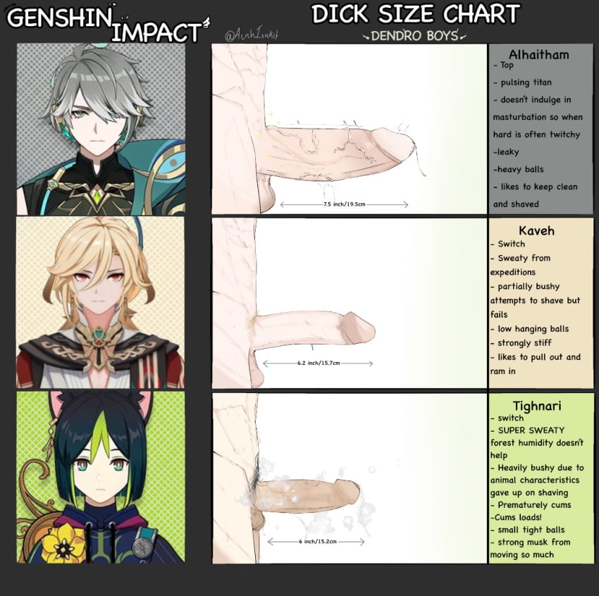 acnhitsukit(twitter) alhaitham_(genshin_impact) dog_boy dripping_penis genshin_impact kaveh_(genshin_impact) male_only measurements musk musk_fetish musky musky_cock penis penis_chart penis_size_chart penis_size_comparison small_balls stench sweat sweaty sweaty_genitalia text tighnari_(genshin_impact) uncensored unwashed unwashed_penis