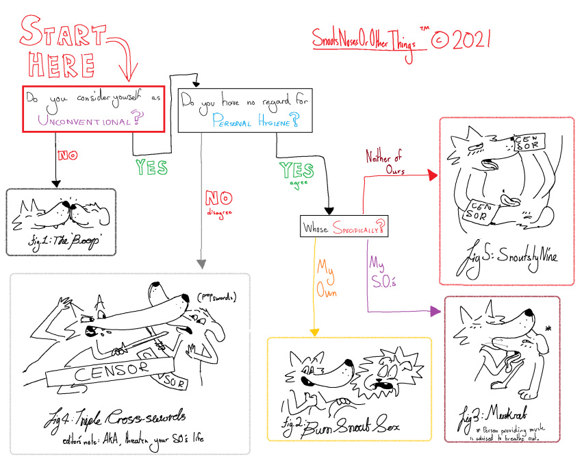 canid canine canis censor_bar chart domestic_dog english_text flow_chart fox gesture graph hi_res hyper_snout long_snout mammal melee_weapon protzermotzer snout sword text thumbs_up tongue tongue_out weapon