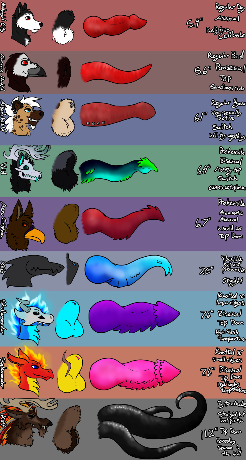 absurd_res albedo_wight alien american_mythology animal_genitalia animal_penis anthro antlers avian avian_penis ball_tuft balls beak big_penis bird black_body black_eyes black_fur black_sclera blue_eyes blue_penis bone bridge_piercing brown_body brown_fur canid canine canine_penis canis chart clarence_mordrid cloaca corvid corvus_(genus) countershading crow digital_media_(artwork) domestic_dog dragon english_text eyeless facial_piercing fire flaming_hair flaming_mane frenum_ladder frenum_piercing frown fully_sheathed fur furgonomics furry-specific_piercing genital_piercing genitals griffon_(void_lizard) group gryphon hair headshot_portrait hi_res horn huge_cock hyaenid hyaenid_penis indigenous_north_american_mythology kalt_(void_lizard) knot line_art long_ears male male_only mammal mane mask midnight_city model_sheet mohawk monster mythological_avian mythology north_american_mythology nose_piercing orange_eyes oscine passerine penis penis_lineup penis_piercing penis_size_chart penis_size_comparison penis_size_difference piercing portrait prehensile_penis pseudo_hair pseudo_mane red_eyes red_penis reptile ridged_penis salamander_(void_lizard) scalie scar sheath sheath_piercing skull skull_mask skullamander_(void_lizard) slit smile smirk spotted_hyena tan_body tan_fur tentacle text tired_eyes tuft undead void_(void_lizard) void_lizard wendigo white_body white_face white_fur white_hair xeig_(void_lizard)