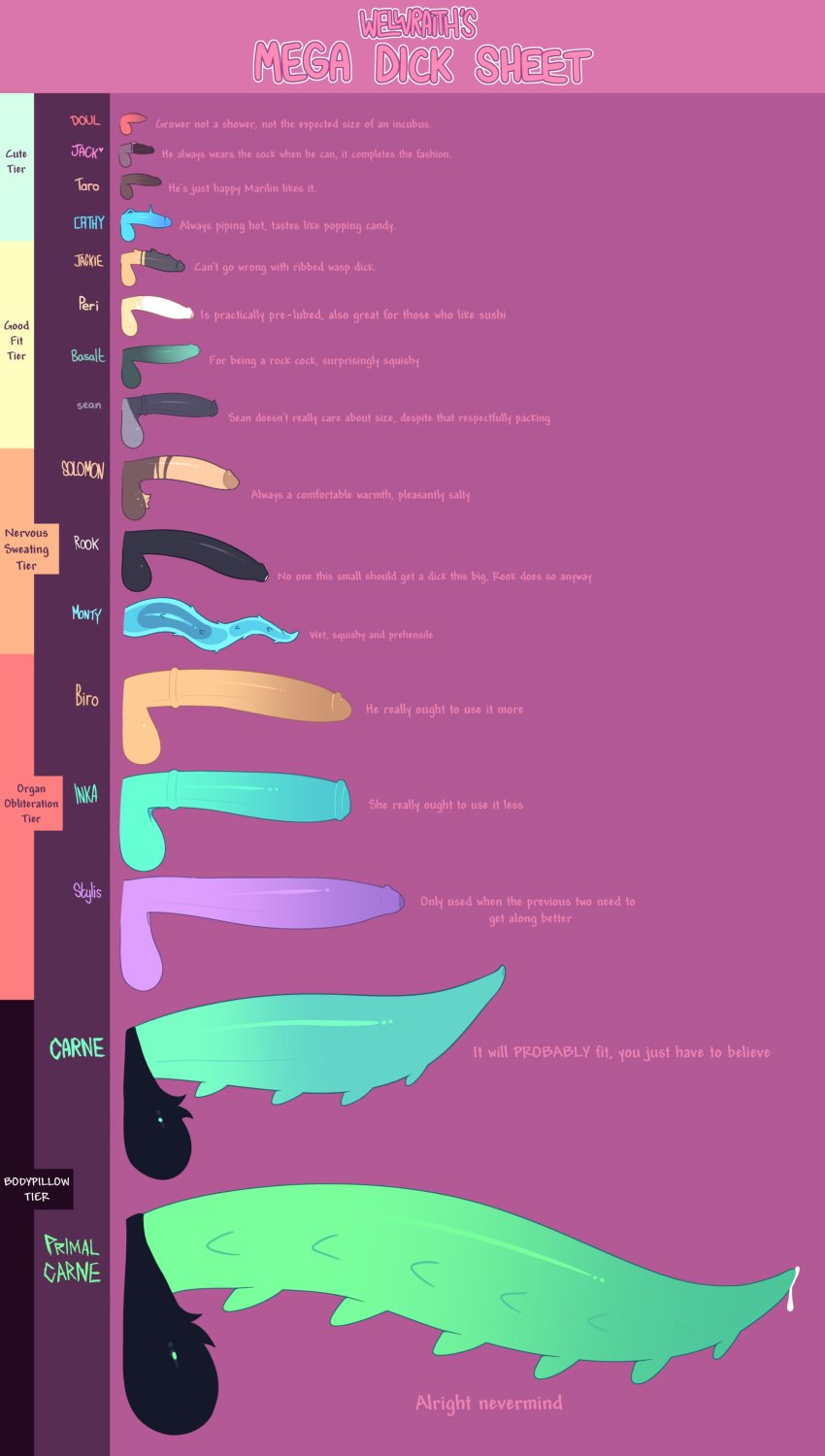 anthro basalt_(inkplasm) biro_(inkplasm) carne_(inkplasm) cathy_(inkplasm) doul_(inkplasm) futanari horsecock inka_(inkplasm) inkplasm jack_(inkplasm) jackie_(inkplasm) male monty_(inkplasm) penis_size_chart penis_size_comparison penis_size_difference peri_(inkplasm) primal_carne_(inkplasm) rook_(inkplasm) sean_(inkplasm) size_chart size_comparison solomon_(inkplasm) stylis_(inkplasm) tapering_penis taro_(inkplasm) welwraith