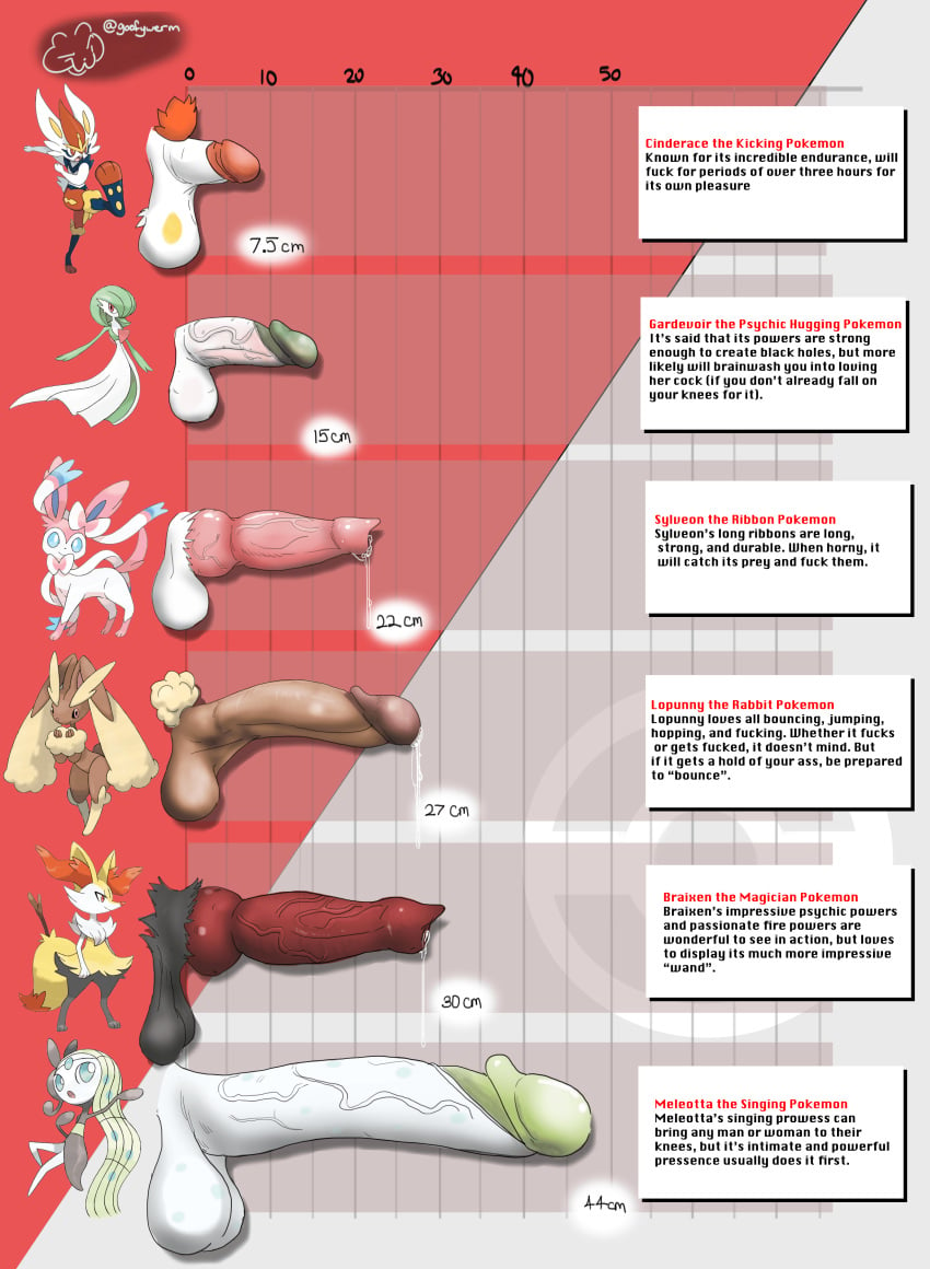 6futas absurd_res animal_genitalia animal_penis anthro average_sized_penis ball_size_difference balls big_balls big_penis braixen brown_penis canine_genitalia canine_penis character_sheet chart cinderace club_shaped_penis cock_comparison cock_size_difference comparing_penis comparison dangling_testicles dark_penis disembodied_penis eeveelution erection flared_penis fur futanari gardevoir genital_fluids goofywerm green_penis hi_res huge_balls huge_cock huge_penis huge_testicles humanoid_genitalia humanoid_penis information knotted_penis large_penis long_penis lopunny low_hanging_testicles measurements measuring_penis medium_penis meloetta multiple_penises open_mouth penis penis_chart penis_comparison penis_focus penis_lineup penis_size_chart penis_size_comparison penis_size_comparison_meme penis_size_difference pokémon_(species) pokedex pokemon pokemon_(species) pokemon_dppt pokemon_rgby pokemon_sm pokemon_species pokemon_ss portrait precum precum_drip precum_string pubic_hair size_chart size_difference small_but_hung small_penis smaller_futanari stats sylveon testicles text text_box veiny_penis what white_penis