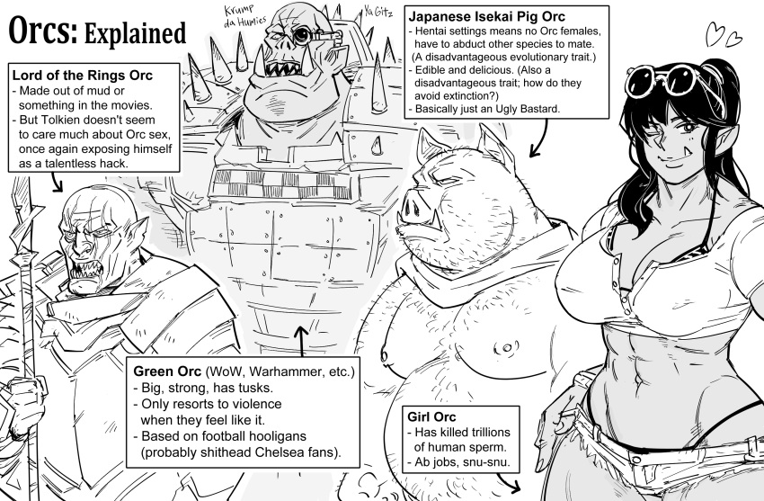 1girls 3boys abs bb_(baalbuddy) bikini_under_clothes breasts cleavage comparison crop_top cutoffs dark-skinned_female dark-skinned_male dark_skin directional_arrow english_text fantasy fat_man female highres large_breasts lord_of_the_rings male_nipples muscular muscular_female orc orc_female ork pig_orc pointy_ears ponytail short_shorts text text_box text_focus tusks warhammer_(franchise) warhammer_40k wide_hips