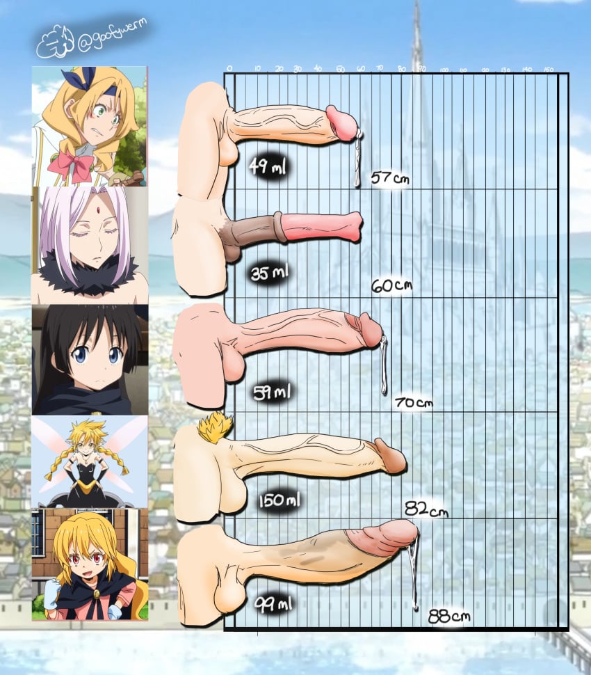 5futas absurd_res animal_genitalia ball_size_difference balls big_penis character_request character_sheet chart circumcised club_shaped_penis cock_comparison cock_size_difference comparing_penis curved_penis dangling_testicles dickgirl erect_penis erection eren foreskin frey_(tensei_shitara_slime_datta_ken) fully_retracted_foreskin futa_only futa_with_futa futanari genital_fluids goofywerm hi_res horsecock huge_balls huge_cock large_balls large_testicles light-skinned_futanari lineup long_penis measurements measuring_penis multiple_penises mushroom_penis penis penis_focus penis_measuring penis_size_chart penis_size_comparison penis_size_comparison_meme penis_size_difference portrait precum precum_drip pubic_hair ramiris side_view small_but_hung tensei_shitara_slime_datta_ken testicles thick_thighs thighs veiny_penis young