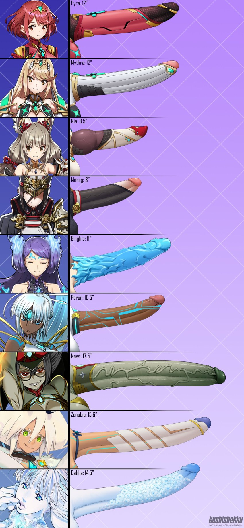 6+futas absurd_res animal_genitalia animal_penis balls big_penis brighid_(xenoblade) canine_penis chart cock_comparison cock_sock dahlia_(xenoblade) dark-skinned_futanari dark_skin digital_media_(artwork) erection futa_only futanari genitalwear hires huge_cock human humanoid humanoid_penis kushishekku light-skinned_futanari light_skin measurements meme morag_ladair_(xenoblade) mythra_(xenoblade) newt_(xenoblade) nia_(blade) nia_(xenoblade) nintendo pale_skin penis penis_size_chart penis_size_comparison penis_size_comparison_meme penis_size_difference perun_(xenoblade) pyra_(xenoblade) stats xenoblade_(series) xenoblade_chronicles_2 zenobia_(xenoblade)