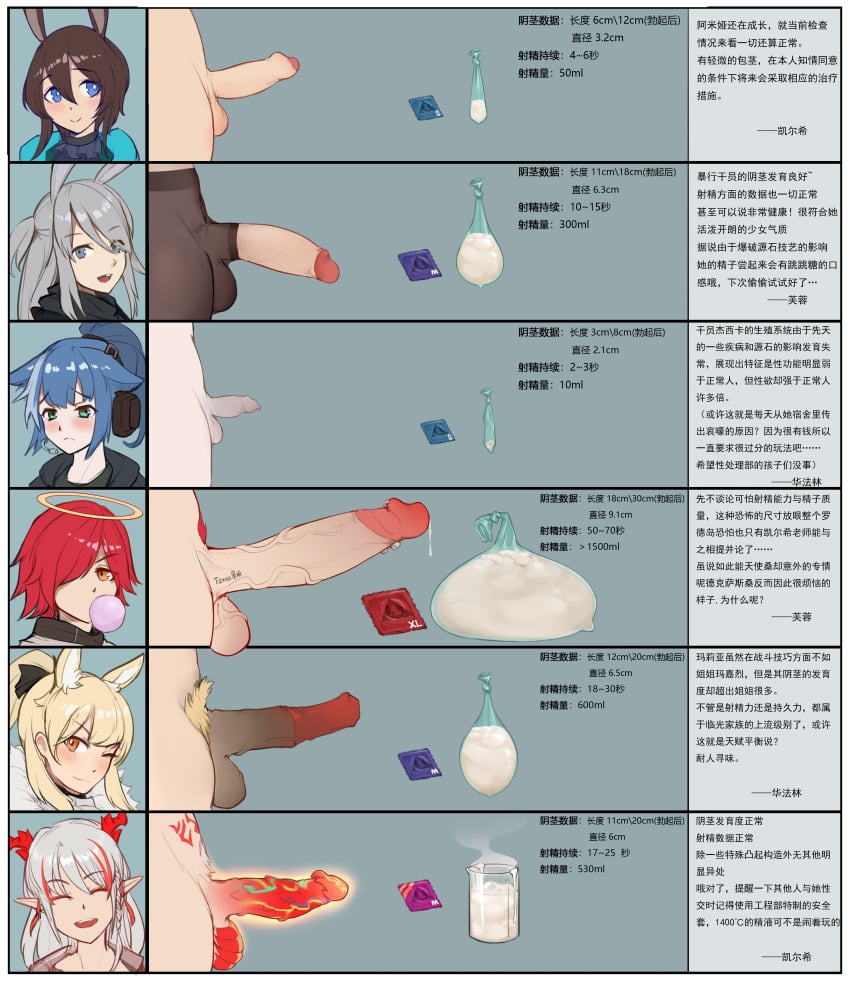 6+futas amiya_(arknights) animal_genitalia animal_penis arknights balls blemishine_(arknights) chart chinese_text condom cum cum_volume_chart dickgirl embarrassed_nude_futa equine_penis erection exusiai_(arknights) filled_condom futa_only futa_with_futa futanari gins horsecock horsecock_futanari huge_cock intersex jessica_(arknights) measurements micropenis nian_(arknights) nude penis penis_size_chart penis_size_comparison penis_size_difference pubic_hair savage_(arknights) small_penis small_penis_futa stats translated uncensored unusual_penis