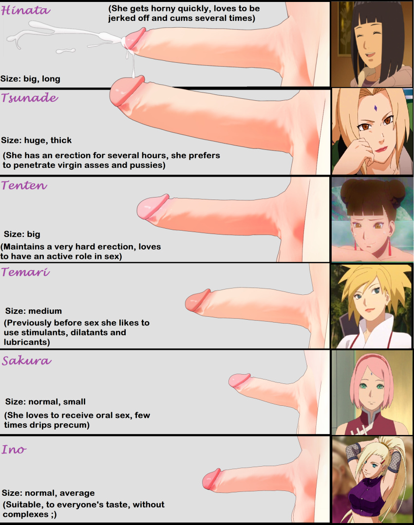 6futas artist_request average_sized_penis big_penis blonde_hair blue_eyes blunt_bangs boruto:_naruto_next_generations brown_eyes brown_hair chart cumshot dark_blue_hair dickgirl edit english_text erection forehead_mark futa_only futanari green_eyes hyuuga_hinata ino_yamanaka large_penis milf multiple_penises naruto naruto:_the_last naruto_(series) naruto_shippuden penis penis_size_chart penis_size_comparison penis_size_difference pink_hair ponytail sakura_haruno short_hair small_penis stats teal_eyes temari tenten text thick_penis tsunade twintails uncensored