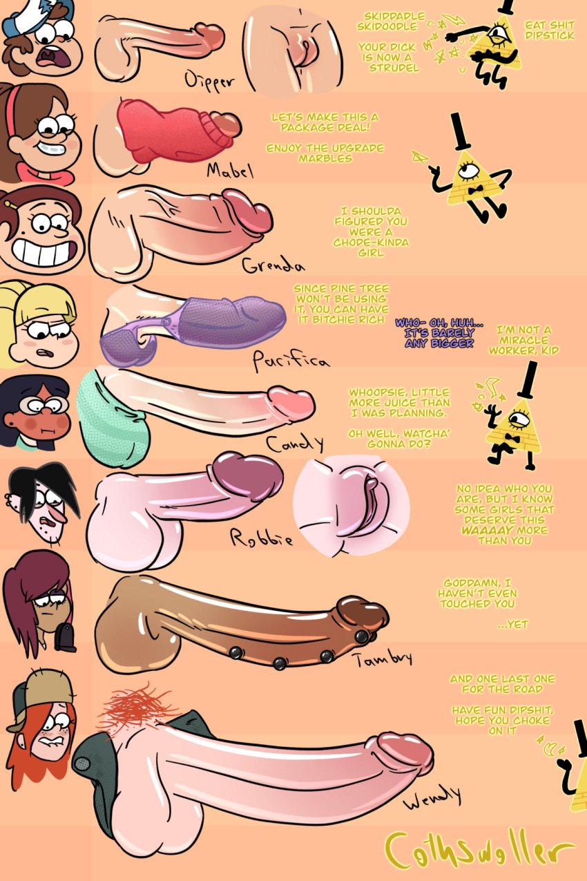 2boys 2cuntboys 6+girls 6futas 6girls andromorph balls big_penis bill_cipher candy_chiu character_name clothing cothswoller cuntboy cuntboy_transformation dark-skinned_futanari dialogue dipper_pines disney disney_channel disney_xd erection foreskin foreskin_folds frenum_ladder frenum_piercing futa_focus futanari futanari_transformation genital_piercing genital_transformation genitalwear gravity_falls grenda_grendinator gynomorph huge_cock human intact intersex jacob&#039;s_ladder light-skinned_futanari mabel_pines male pacifica_northwest pale_skin penis penis_chart penis_shrinking penis_size_chart penis_size_comparison penis_size_comparison_meme penis_size_difference penis_size_humiliation penis_transformation pussy pussy_transformation retracted_foreskin robbie_valentino size_chart small_penis small_penis_humiliation smooth_skin tagme tambry text transformation uncircumcised uncut wendy_corduroy