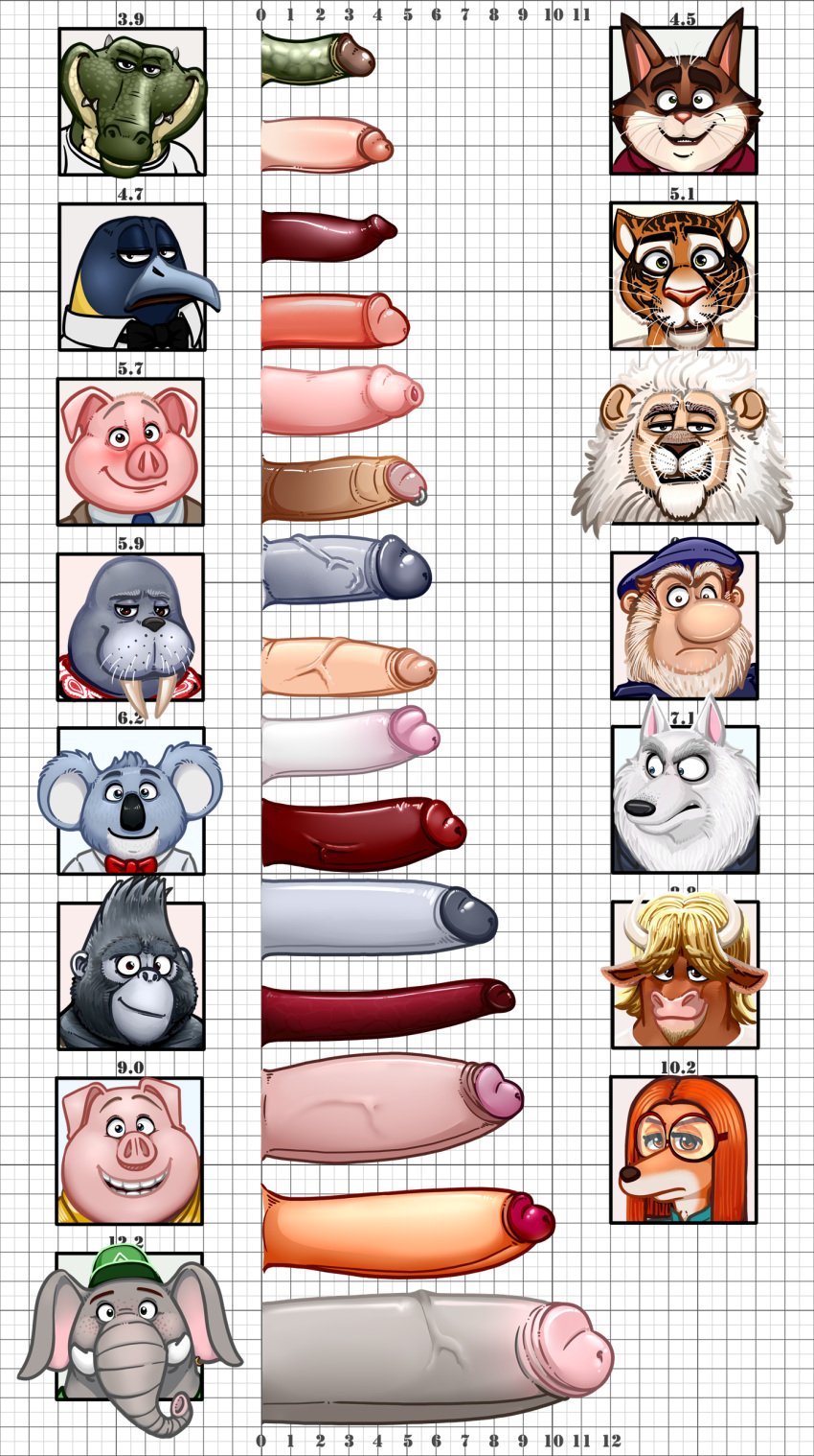 14boys 1futa absurd_res alfonso_(sing) ape avian bird buster_moon canid canine canis clay_calloway_(sing) crocodilian darius_(sing) domestic_cat domestic_pig elephant elephantid felid feline felis futa futanari gay genital_piercing genitals gorilla gunter_(sing) haplorhine hi_res humanoid_genitalia humanoid_penis illumination_entertainment jerry_(sing) jimmy_crystal johnny_(sing) klaus_kickenklober koala lion long_penis male mammal marine marsupial mason_(sing) monkey neenya norman_(sing) old_world_monkey pantherine penguin penis penis_piercing penis_size_chart piercing pinniped primate prince_albert_piercing proboscidean proboscis_monkey reptile ryan_(sing) scalie sing_(movie) sing_2_(movie) suid suina suki_lane sus_(pig) thick_penis thin_penis tiger vombatiform walrus wolf