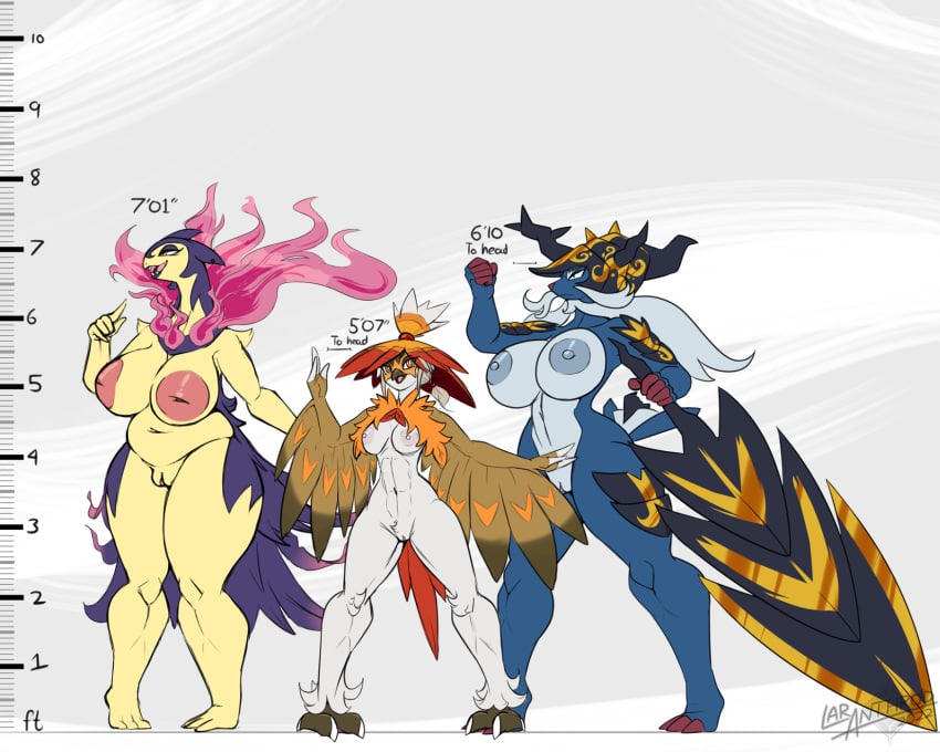 abs anthro athletic athletic_anthro athletic_female big_breasts blue_body blue_fur blue_skin breast_size_difference breasts chart comparing decidueye feathers female female_decidueye fur group height_chart hi_res hisuian_decidueye hisuian_samurott hisuian_typhlosion humanoid inverted_nipples latiar multicolored_body multicolored_feathers multicolored_skin muscular_legs nintendo nipples orange_body orange_eyes orange_feathers pokemon pokemon_(species) pokemon_legends:_arceus regional_form_(pokémon) samurott simple_background size_difference small_breasts two_tone_body two_tone_skin typhlosion video_games white_background white_body white_feathers white_skin yellow_body yellow_skin