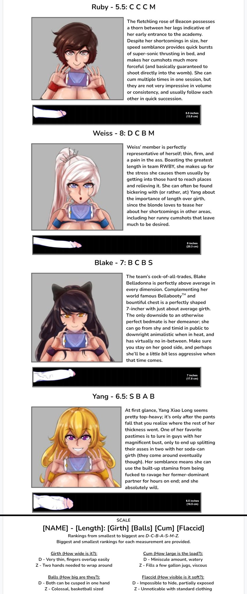 4futas aestheticc-meme blake_belladonna casual chart cum_volume_chart electronics faunus futa_only futanari human imperial_units measurements metric_units penis penis_chart penis_size_chart penis_size_difference ruby_rose rwby size_chart size_comparison team_rwby third-party_edit weiss_schnee yang_xiao_long