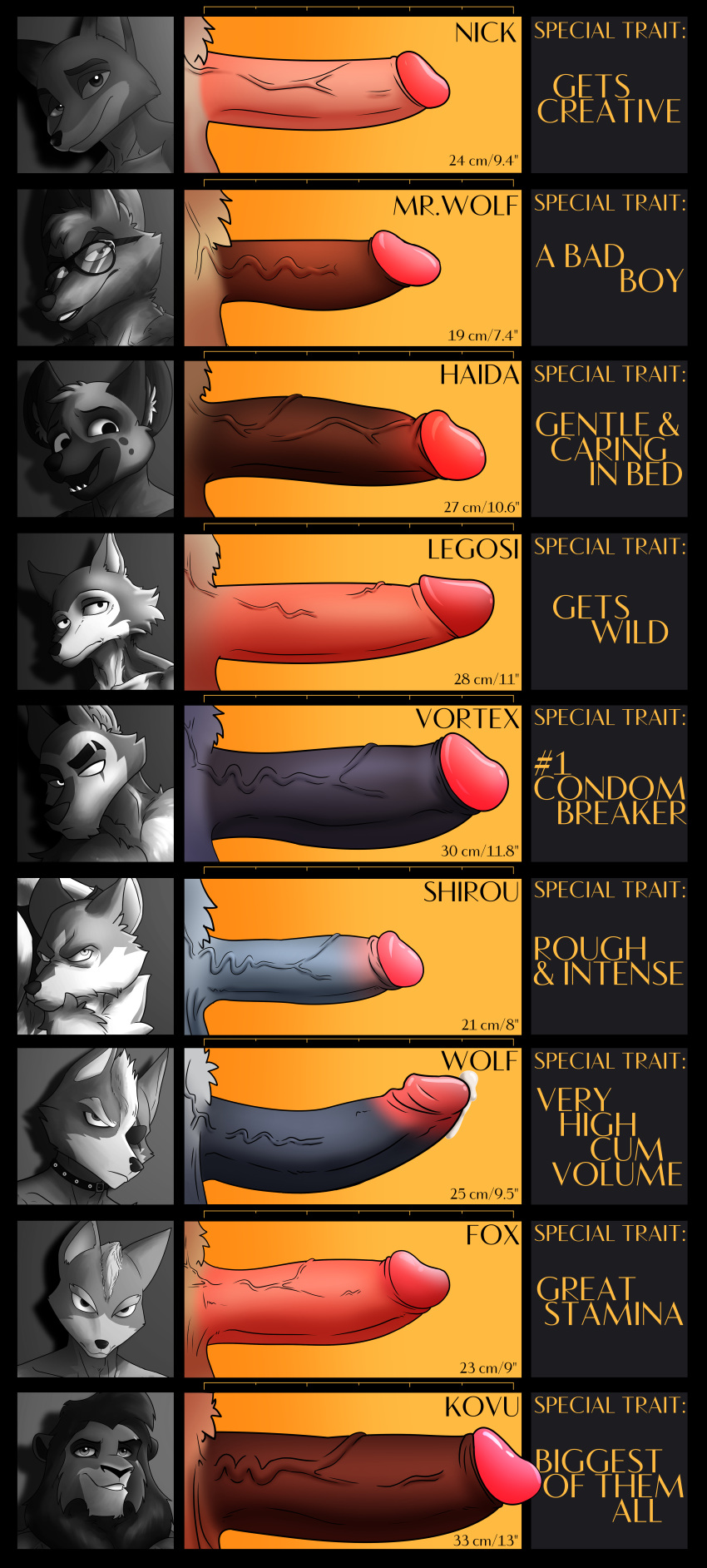 absurd_res aggressive_retsuko anthro axxxonn beastars bodily_fluids brand_new_animal canid canid_demon canine canis chart comparing comparing_penis cum demon disney dreamworks erection felid fox fox_mccloud fur genital_fluids genitals group haida hair hellhound helluva_boss hi_res humanoid_genitalia humanoid_penis hyaenid kovu legoshi_(beastars) lion male male_only mammal mr._wolf_(the_bad_guys) muscular muscular_anthro muscular_male nick_wilde nintendo pantherine penile penis penis_size_chart sanrio shirou_ogami shirtless shirtless_anthro simple_background smooth_fur spotted_hyena star_fox studio_trigger text the_bad_guys the_lion_king vein veiny_penis video_games vortex_(helluva_boss) wolf wolf_o'donnell zootopia