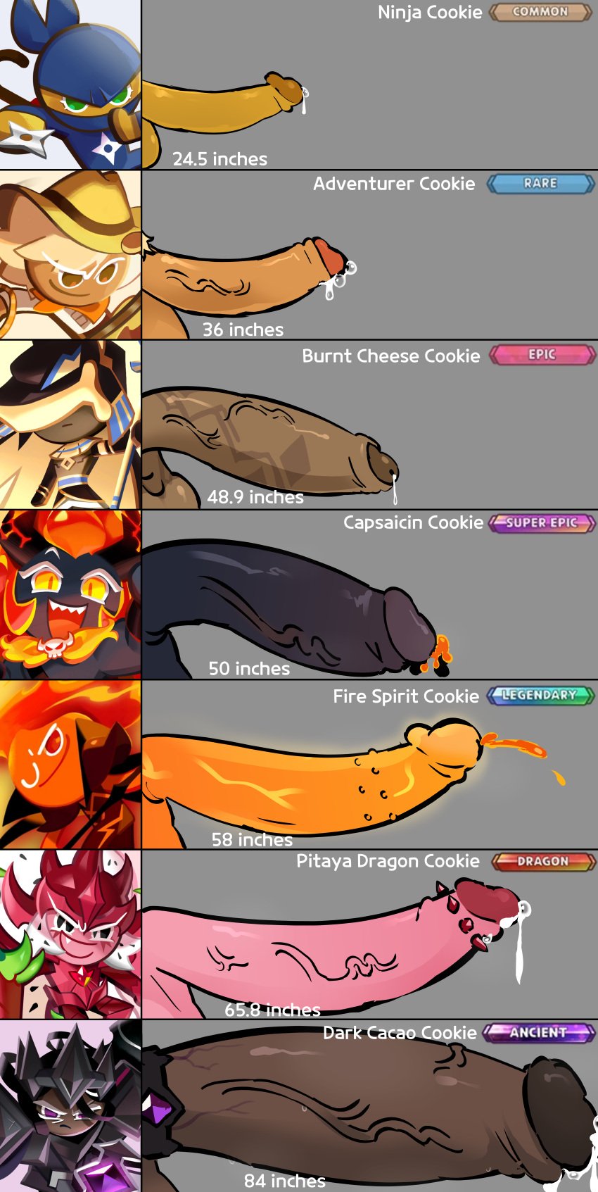 adventurer_cookie big_cock big_penis burnt_cheese_cookie capsaicin_cookie cock_ring cookie_run cum dark_cacao_cookie fire_spirit_cookie gigantic_penis huge_cock huge_penis hyper hyper_cock hyper_penis male mcdongle measurements ninja_cookie penis penis_piercing penis_size_chart pitaya_dragon_cookie precum text uncensored