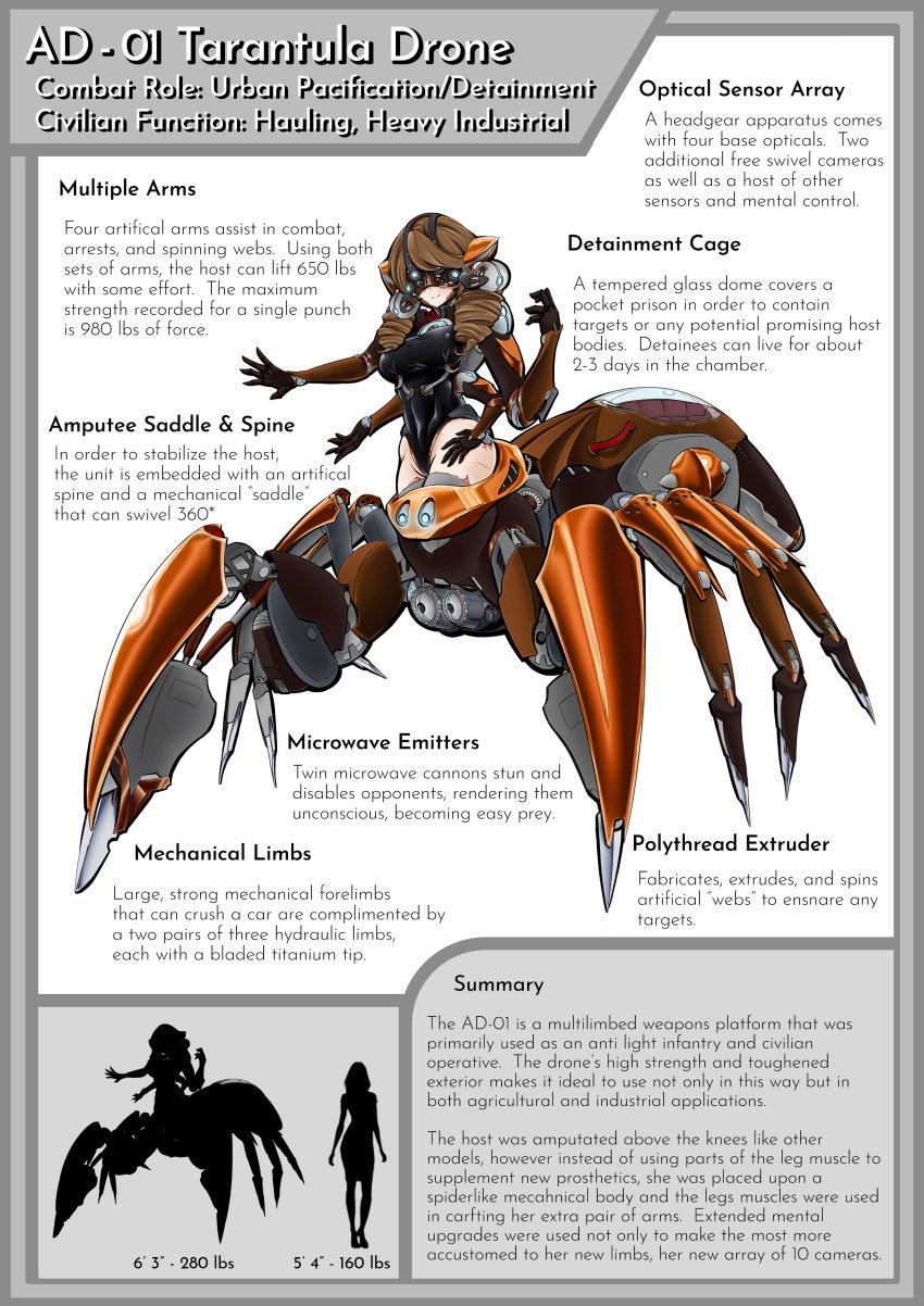 arachne big_breasts brown_hair bzurrf drill_hair headgear mind_control multi_arm multi_leg multi_limb prosthetic prosthetic_limb spider_girl tarantula_girl tarantula_humanoid