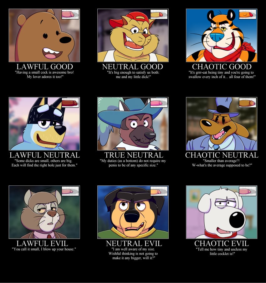 alignment_chart anthro bandit_(bluey) bandit_heeler bluey_(series) brian_griffin brown_bear canid canine canis cartoon_network chance_furlong chart disney dogtanian_and_the_three_muskehounds domestic_cat domestic_dog douglas_benson family_guy felid feline felis frosted_flakes genitals grizzly_(wbb) grizzly_bear hanna-barbera hi_res humanoid_genitalia humanoid_penis kellogg's khampa_(rock_dog) male male_only mammal mascot neenya pantherine penis porthos_(muskehounds) rock_dog sam_and_max samuel_dog small_penis small_penis_adoration swat_kats talespin tiger tony_the_tiger ursid ursine we_bare_bears wholesome